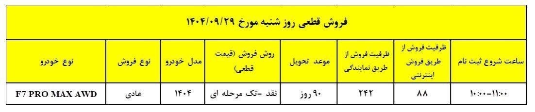 فروش فوق العاده خودرو تیگو7 پرومکس