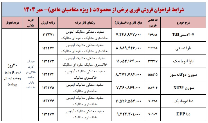 بخشنامه فروش محصولات ایران خودرو