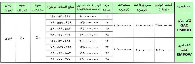 فروش اقساطی محصولات گک