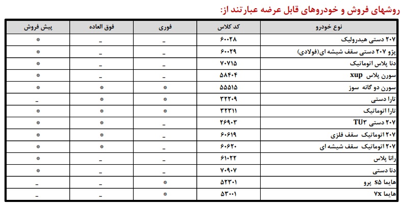 فروش محصولات ایران خودرو