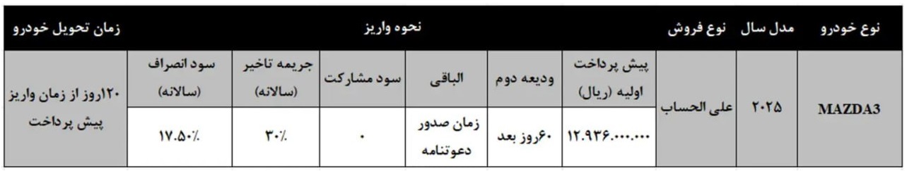 پیش فروش خودرو مزدا 3 با مدل 2025