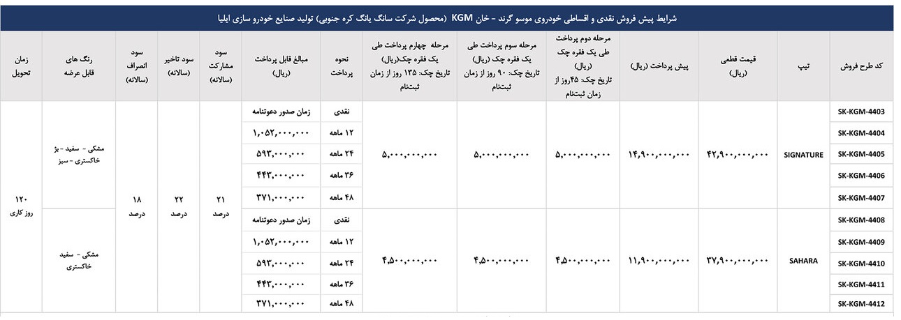 فروش اقساطی پیکاپ موسو گرند خان