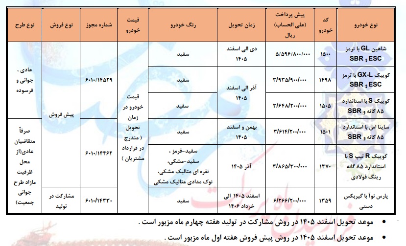 پیش فروش محصولات سایپا