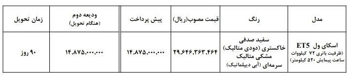 شرایط فروش خودرو اسکای ول