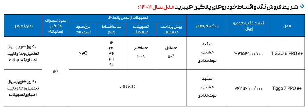 فروش نقد و اقساط محصولات هیبریدی فونیکس