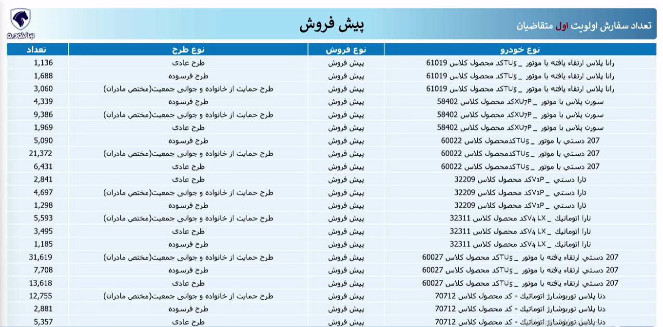 قرعه کشی ایران خودرو انجام شد