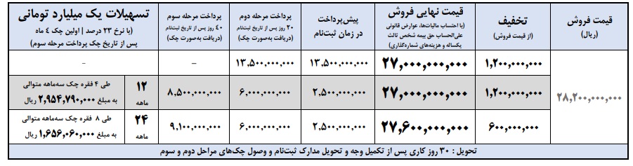 شرایط فروش پیکاپ فوتون ایران خودرو