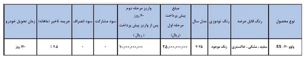 بخشنامه فروش هاچ‌بک EX30
