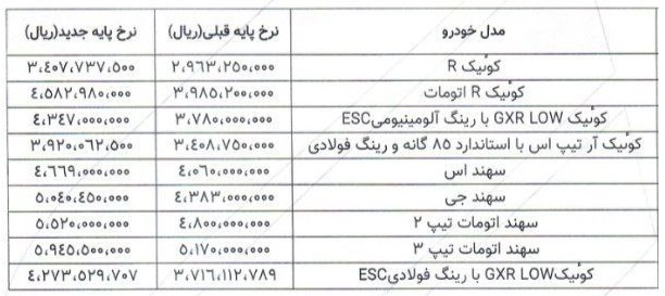قیمت جدید محصولات پارس خودرو
