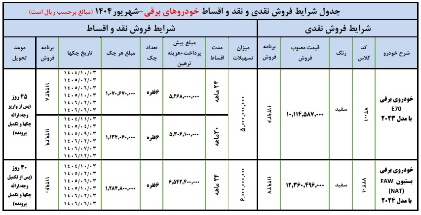 فروش اقساط محصولات برقی ایران خودرو