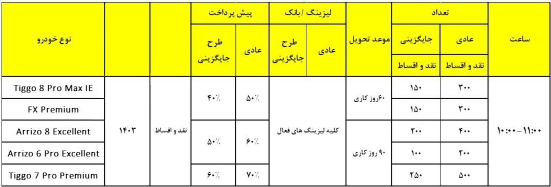 فروش فوق العاده محصولات فونیکس