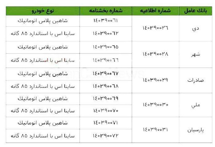 فروش فوری محصولات سایپا ویژه جانبازان