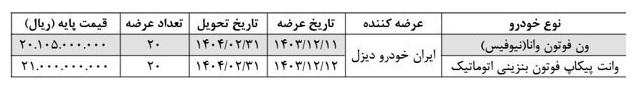 عرضه پیکاپ فوتون و ون وانا در بورس کالا