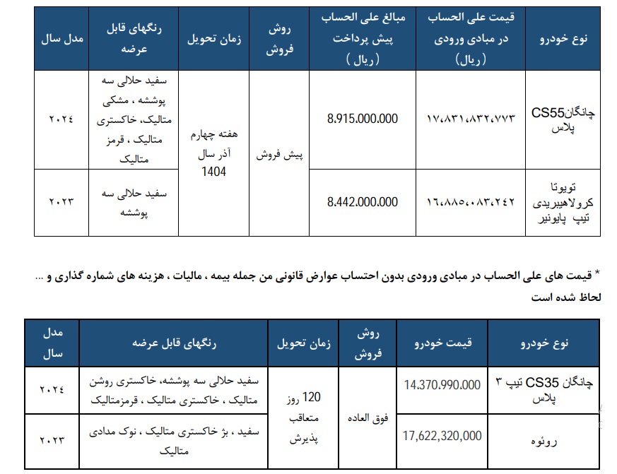 شرایط جدید فروش خودروهای وارداتی