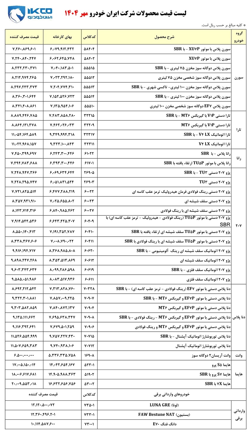 قیمت جدید کارخانه ای ایران خودرو