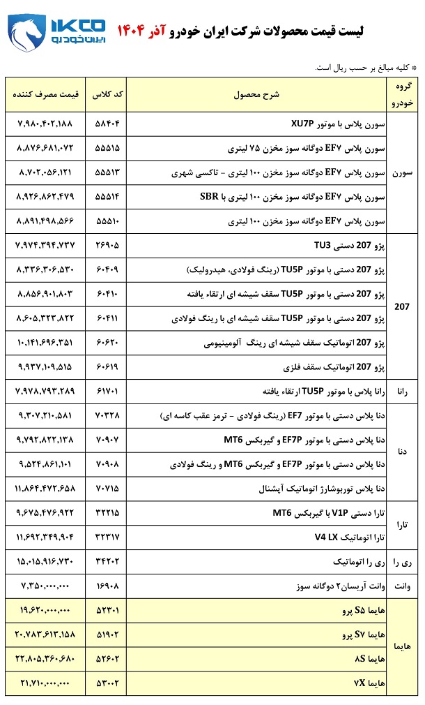 قیمت جدید محصولات ایران خودرو