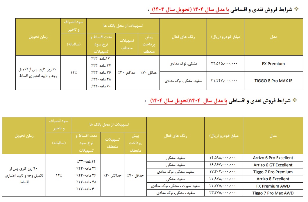 شرایط جدید فروش محصولات فونیکس