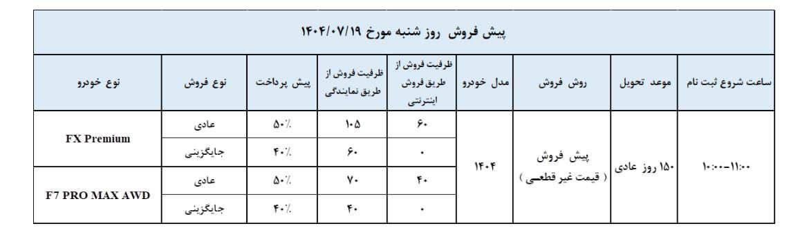 پیش فروش محصولات مدیران خودرو