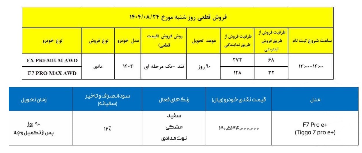 فروش فوق العاده محصولات فونیکس