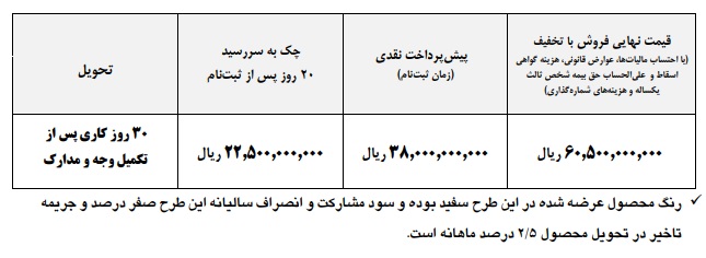 شرایط جدید فروش فوری فوتون اتوماتیک H5 (دی 1403)