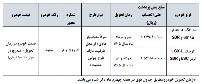 بخشنامه جدید فروش محصولات سایپا