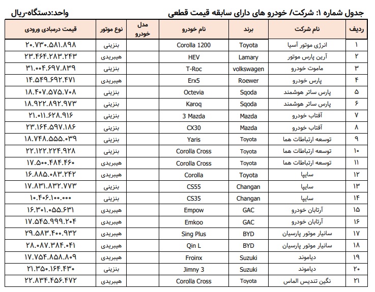 ثبت نام خودروهای وارداتی