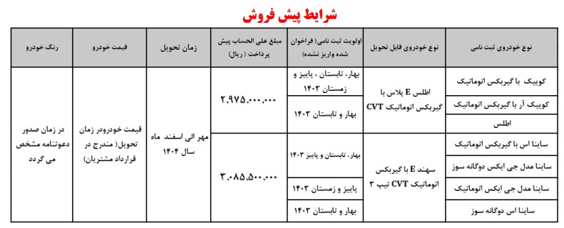 شرایط پیش فروش 7 محصول شرکت سایپا