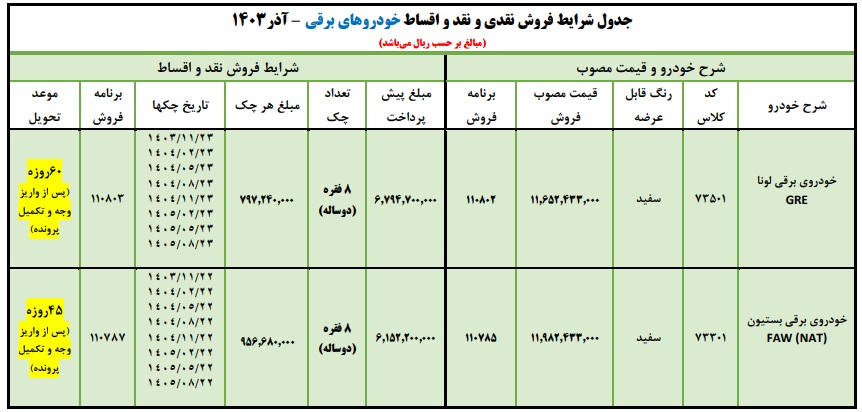 فروش فوری و اقساطی خودروهای برقی ایران خودرو 