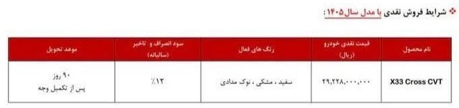 شرایط فروش مدیران خودرو 