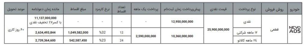 شرایط اقساطی چانگان NEVO A05