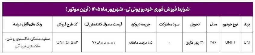 بخشنامه فروش چانگان UNIT
