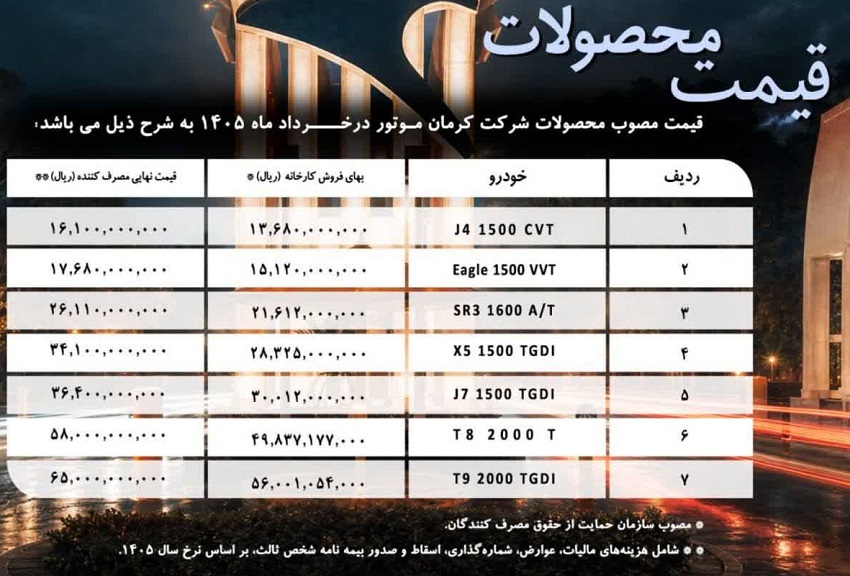 قیمت جدید محصولات کرمان موتور