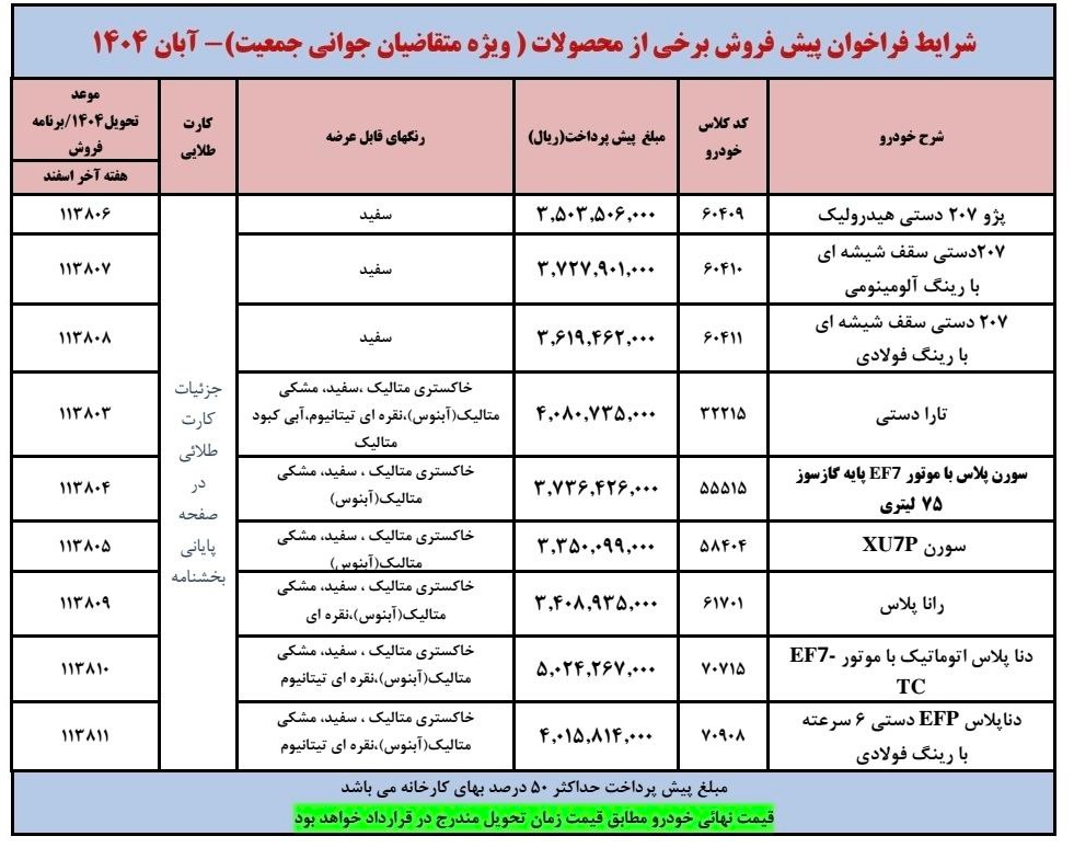 فروش محصولات ایران خودرو