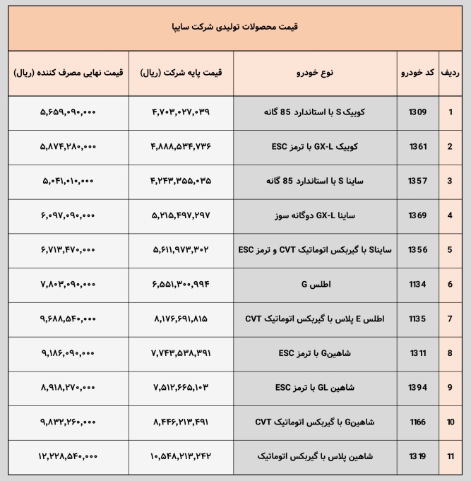 قیمت جدید و نهایی محصولات سایپا