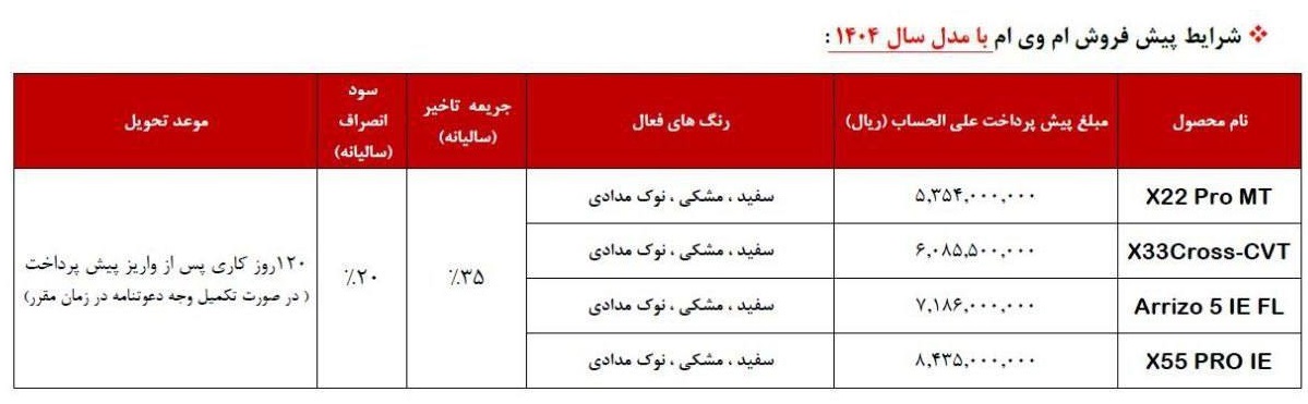 شرایط محصولات مدیران خودرو