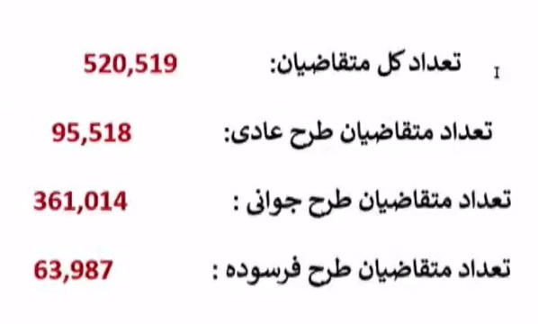 مراسم قرعه کشی محصولات ایران خودرو