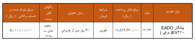 شرایط فروش فوری خودرو برقی