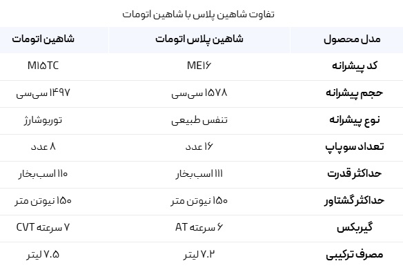 شاهین پلاس اتوماتیک