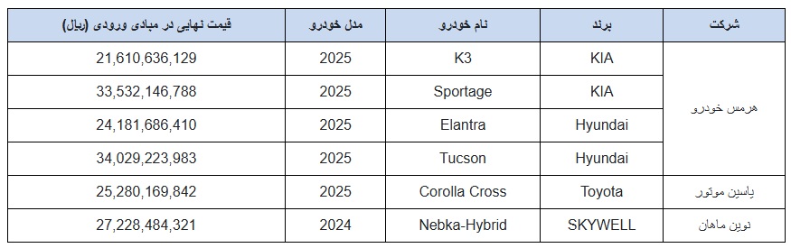 فروش خودروهای وارداتی