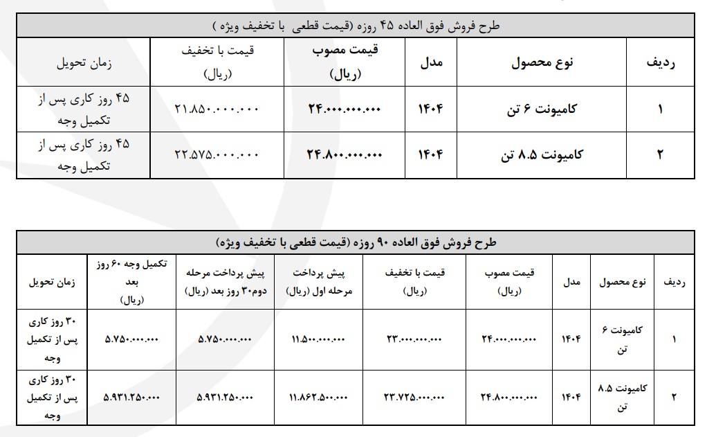  فروش نوروزی کامیونت های بونیز