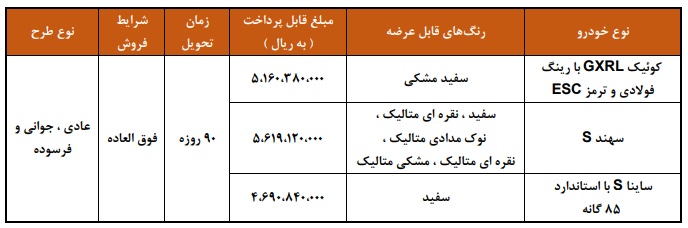 فروش فوق العاده سایپا