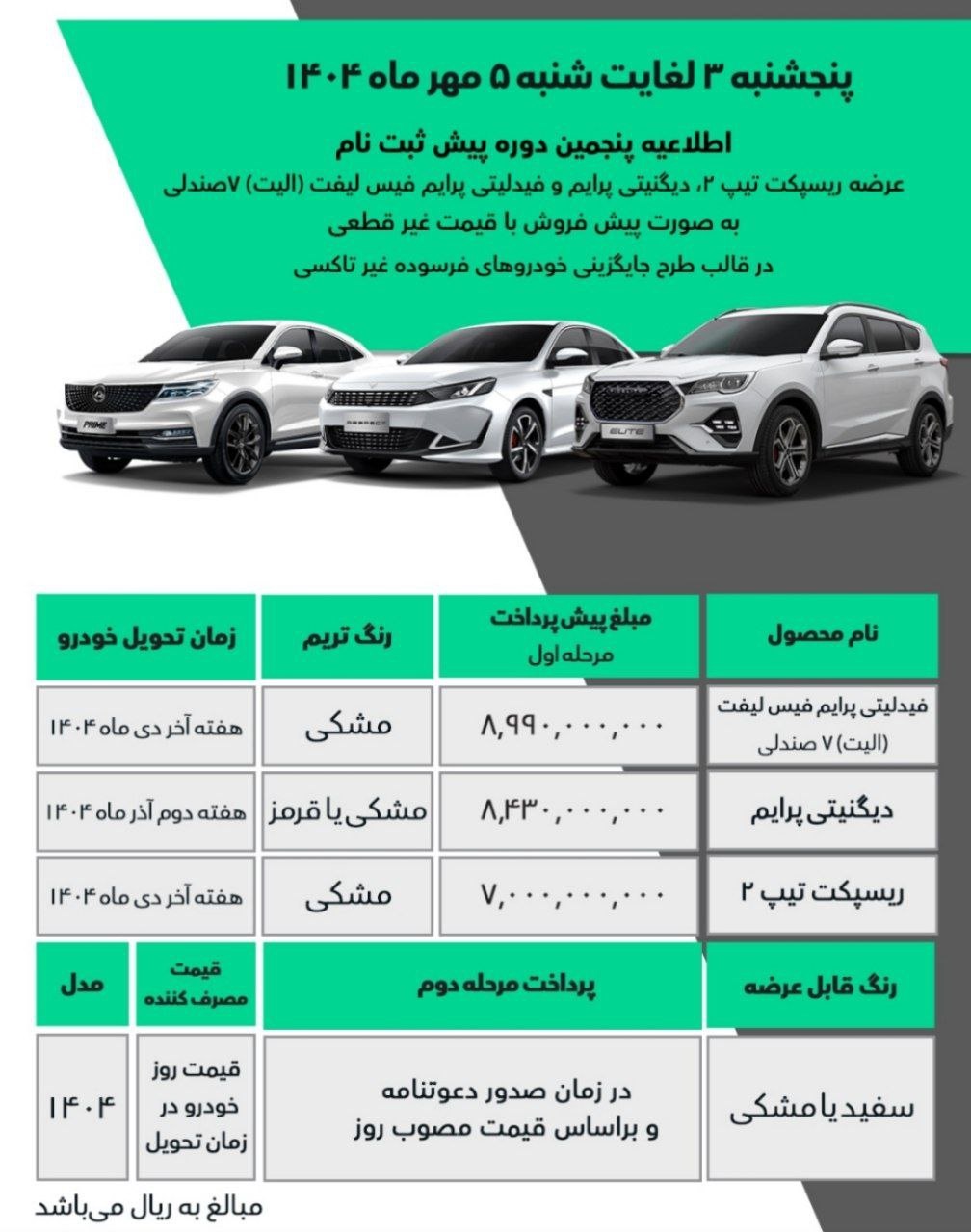 ثبت نام محصولات بهمن