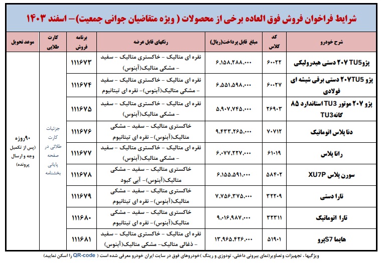 فروش فوق العاده محصولات ایران خودرو