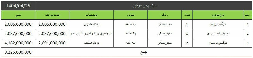 فروش محصولات بهمن موتور