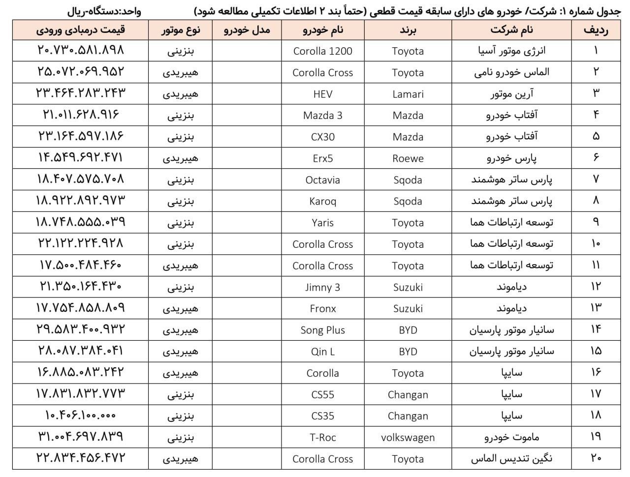 اصلاحیه ثبت نام خودروهای وارداتی