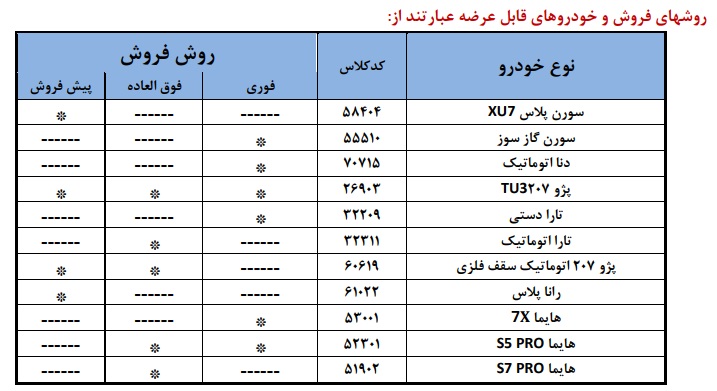 بخشنامه جدید محصولات ایران خودرو