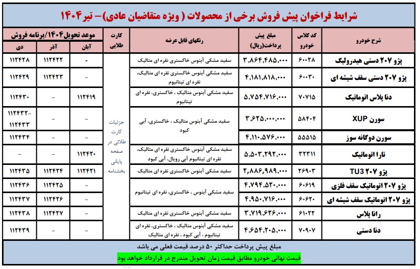 پیش فروش محصولات ایران خودرو