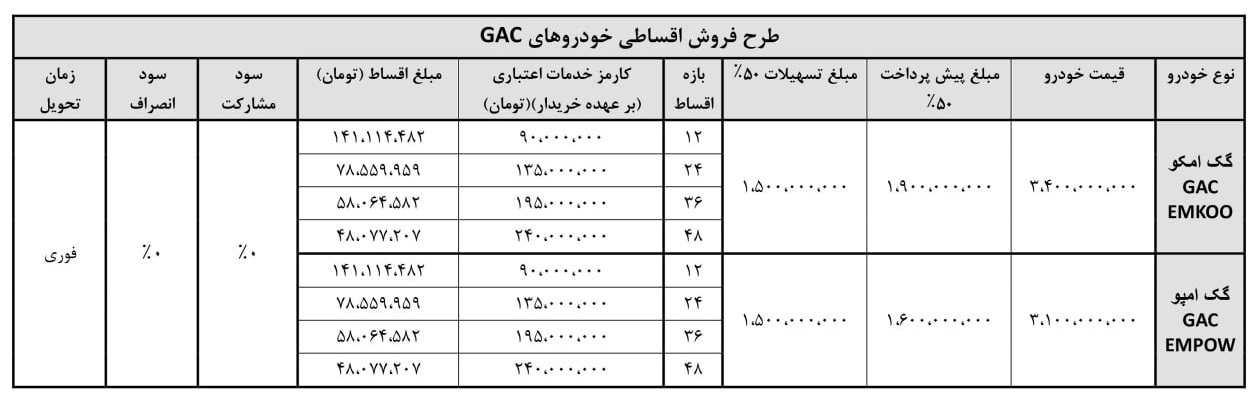 فروش اقساطی دو محصول GAC