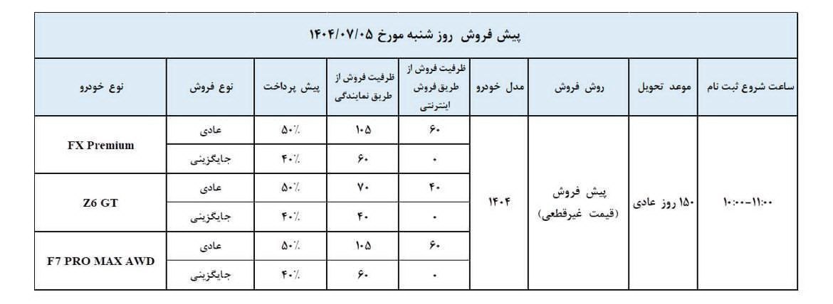 فروش محصولات مدیران خودرو