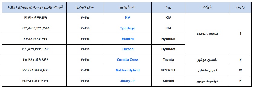 زمان‌بندی جدید ثبت نام خودروهای وارداتی